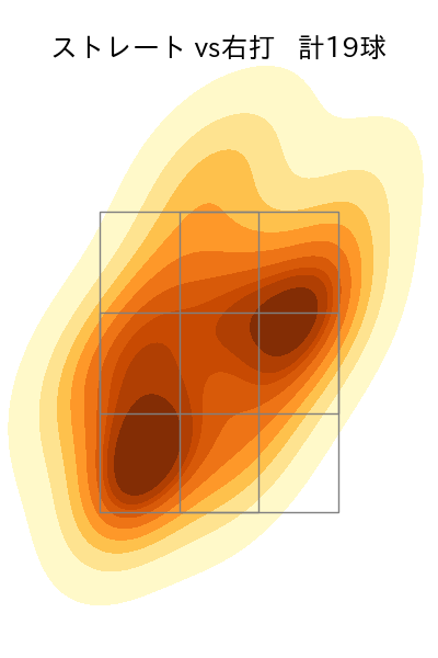 奥川 恭伸 配球ヒートマップ(2025年6月)