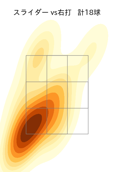 奥川 恭伸 配球ヒートマップ(2025年6月)