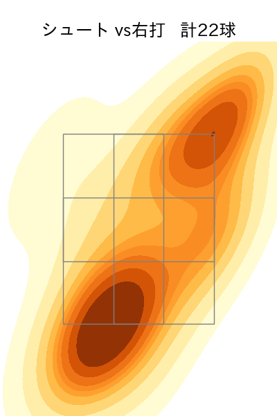 木澤 尚文 配球ヒートマップ(2025年6月)