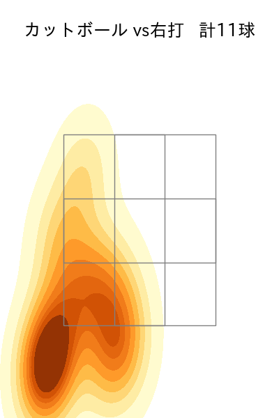 木澤 尚文 配球ヒートマップ(2025年6月)