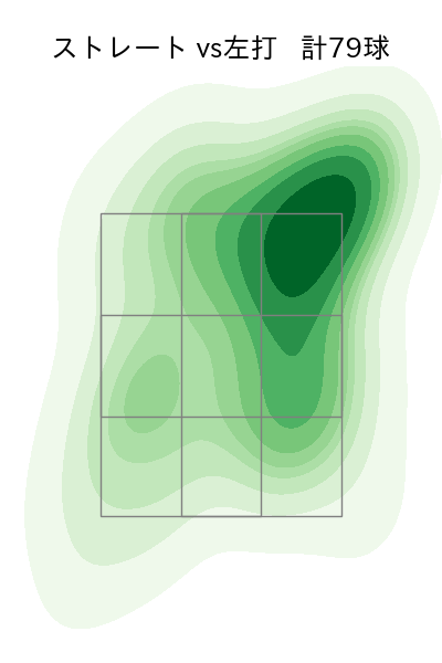 吉村 貢司郎 配球ヒートマップ(2025年6月)