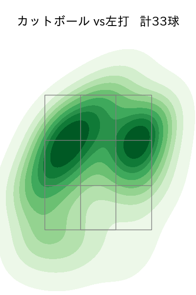 吉村 貢司郎 配球ヒートマップ(2025年6月)