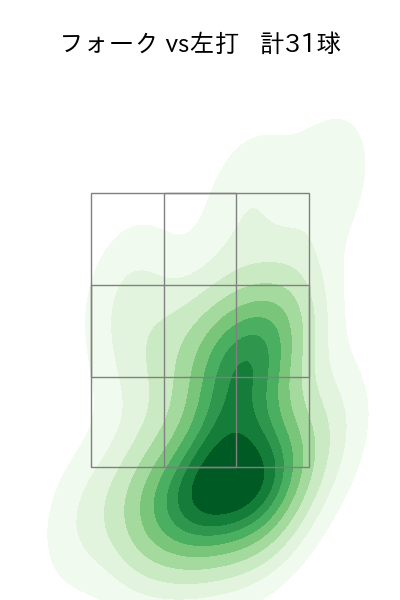 吉村 貢司郎 配球ヒートマップ(2025年6月)