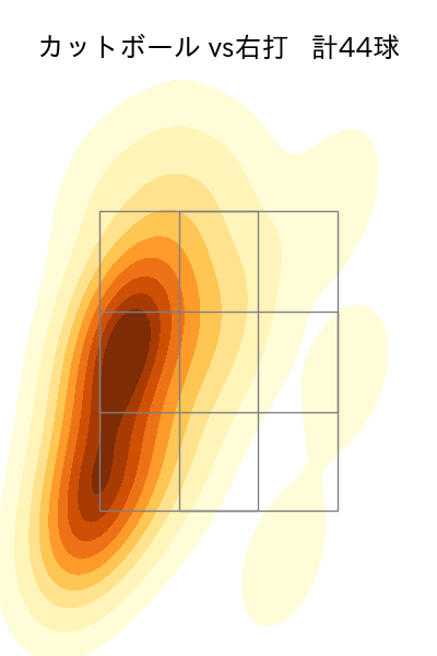 吉村 貢司郎 配球ヒートマップ(2025年6月)