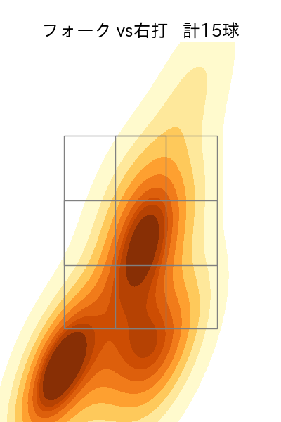 吉村 貢司郎 配球ヒートマップ(2025年6月)