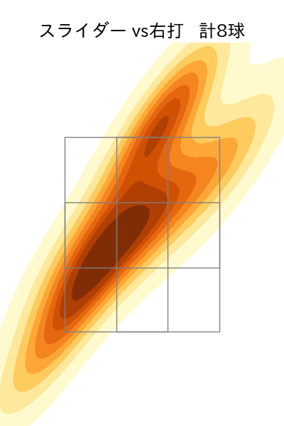 吉村 貢司郎 配球ヒートマップ(2025年6月)