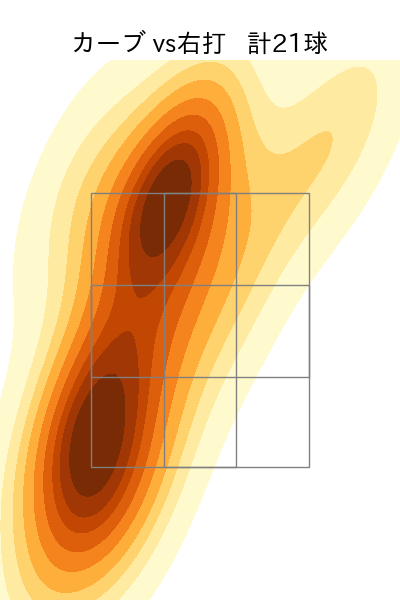 吉村 貢司郎 配球ヒートマップ(2025年6月)