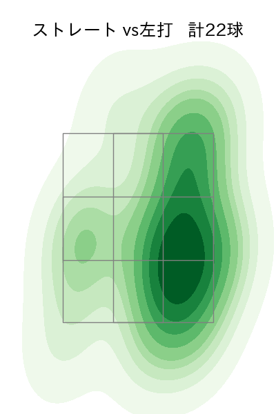 星 知弥 配球ヒートマップ(2025年6月)