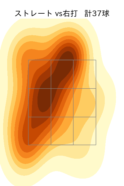 星 知弥 配球ヒートマップ(2025年6月)