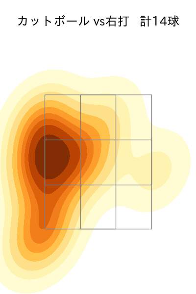 星 知弥 配球ヒートマップ(2025年6月)