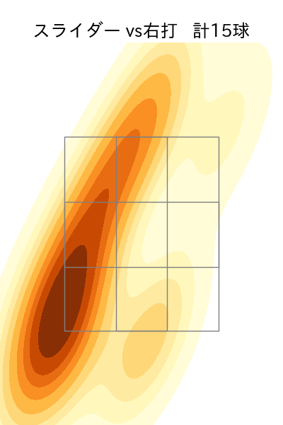 星 知弥 配球ヒートマップ(2025年6月)