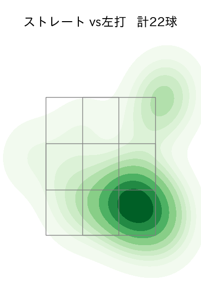 山野 太一 配球ヒートマップ(2025年6月)