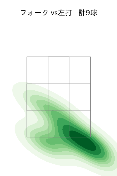 山野 太一 配球ヒートマップ(2025年6月)