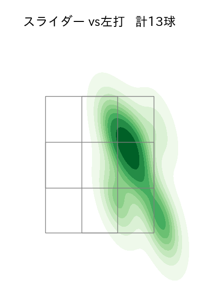 山野 太一 配球ヒートマップ(2025年6月)