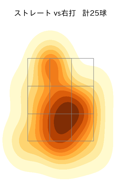 山野 太一 配球ヒートマップ(2025年6月)