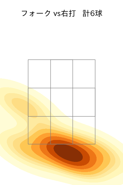 山野 太一 配球ヒートマップ(2025年6月)