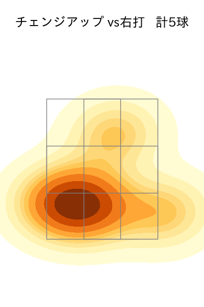 山野 太一 配球ヒートマップ(2025年6月)