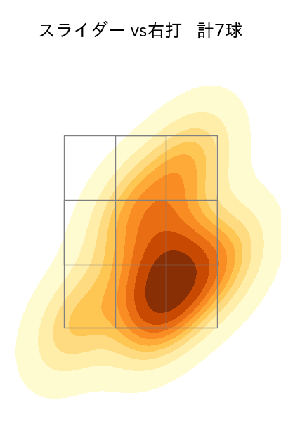 山野 太一 配球ヒートマップ(2025年6月)