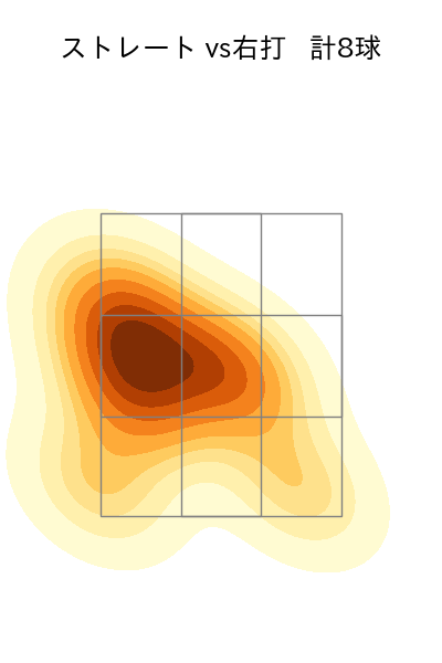 松本 健吾 配球ヒートマップ(2025年6月)