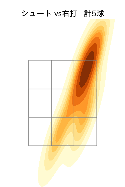 松本 健吾 配球ヒートマップ(2025年6月)