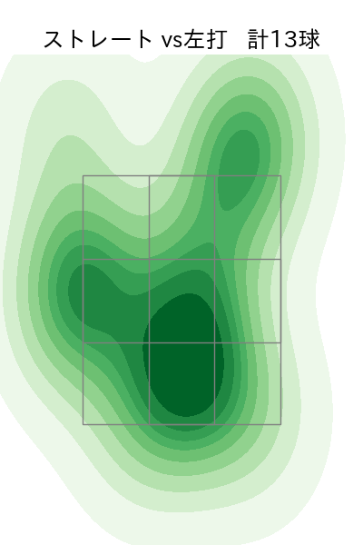小川 泰弘 配球ヒートマップ(2025年6月)
