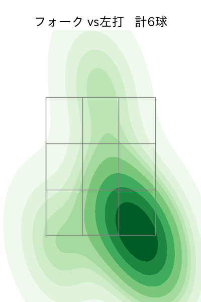 小川 泰弘 配球ヒートマップ(2025年6月)
