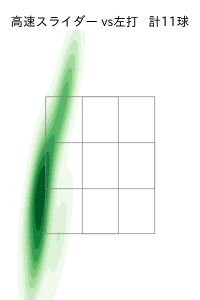 小川 泰弘 配球ヒートマップ(2025年6月)