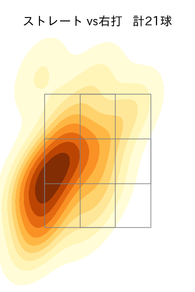 小川 泰弘 配球ヒートマップ(2025年6月)