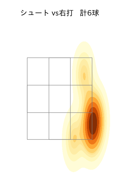 小川 泰弘 配球ヒートマップ(2025年6月)