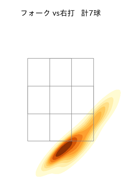 小川 泰弘 配球ヒートマップ(2025年6月)