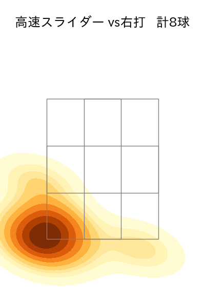 小川 泰弘 配球ヒートマップ(2025年6月)