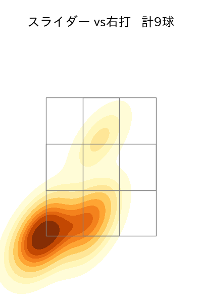 小川 泰弘 配球ヒートマップ(2025年6月)