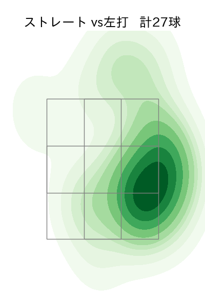 荘司 宏太 配球ヒートマップ(2025年6月)