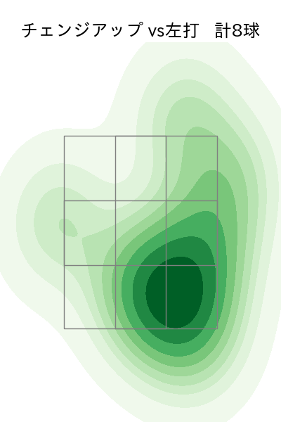 荘司 宏太 配球ヒートマップ(2025年6月)