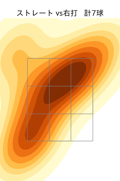 荘司 宏太 配球ヒートマップ(2025年6月)