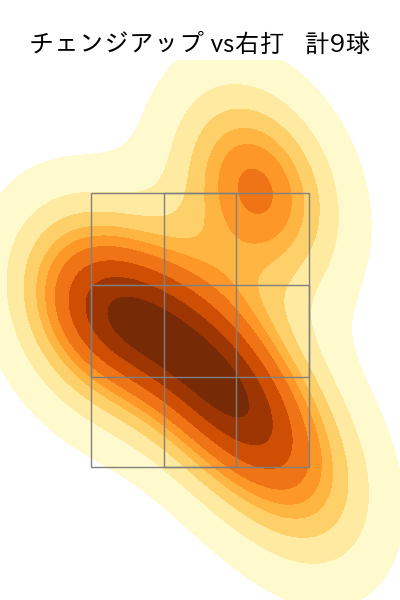 荘司 宏太 配球ヒートマップ(2025年6月)
