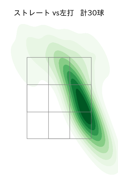 田口 麗斗 配球ヒートマップ(2025年6月)