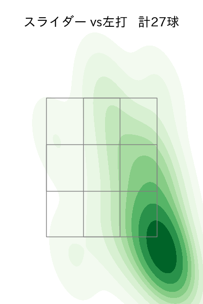 田口 麗斗 配球ヒートマップ(2025年6月)