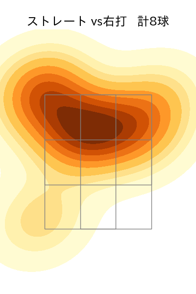 田口 麗斗 配球ヒートマップ(2025年6月)