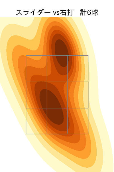 田口 麗斗 配球ヒートマップ(2025年6月)