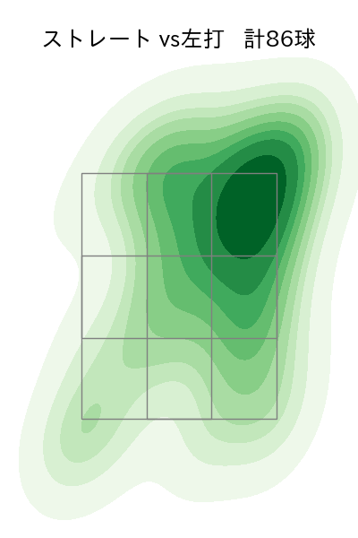 ランバート 配球ヒートマップ(2025年6月)