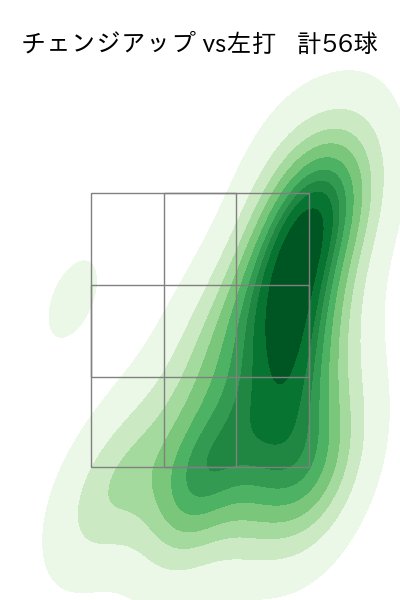 ランバート 配球ヒートマップ(2025年6月)