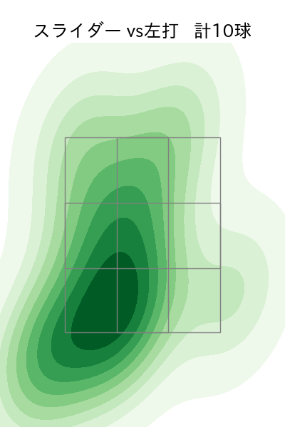 ランバート 配球ヒートマップ(2025年6月)
