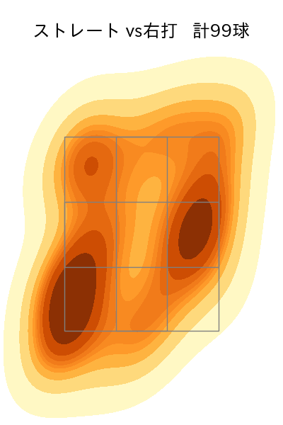 ランバート 配球ヒートマップ(2025年6月)