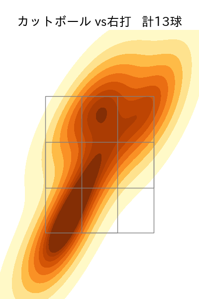 ランバート 配球ヒートマップ(2025年6月)