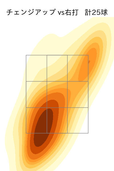 ランバート 配球ヒートマップ(2025年6月)