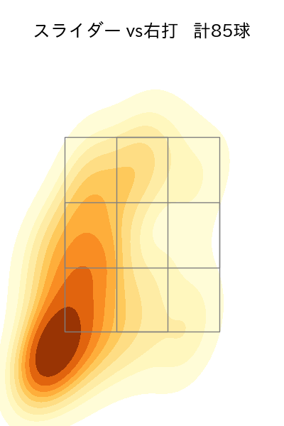 ランバート 配球ヒートマップ(2025年6月)
