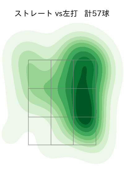 高梨 裕稔 配球ヒートマップ(2025年6月)