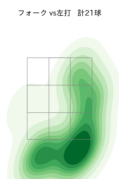 高梨 裕稔 配球ヒートマップ(2025年6月)