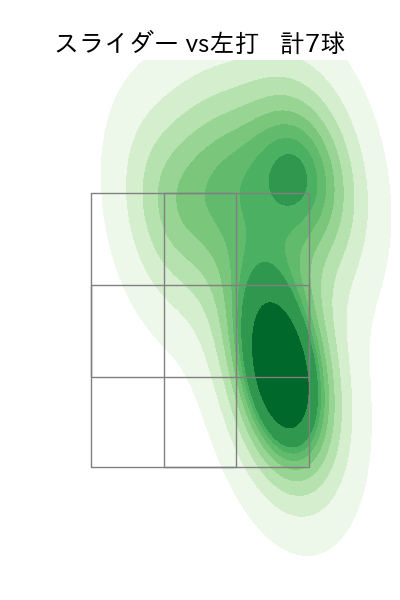 高梨 裕稔 配球ヒートマップ(2025年6月)